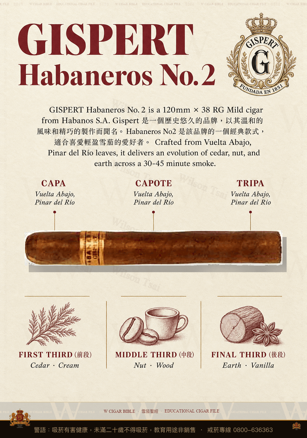 Gispert Habaneros No. 2 · 吉斯佩特