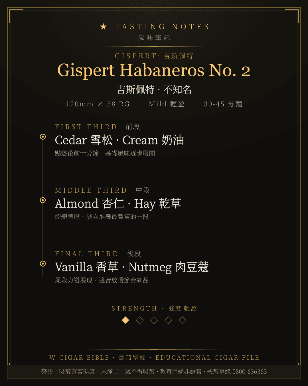 Gispert Habaneros No. 2 風味筆記 · 吉斯佩特
