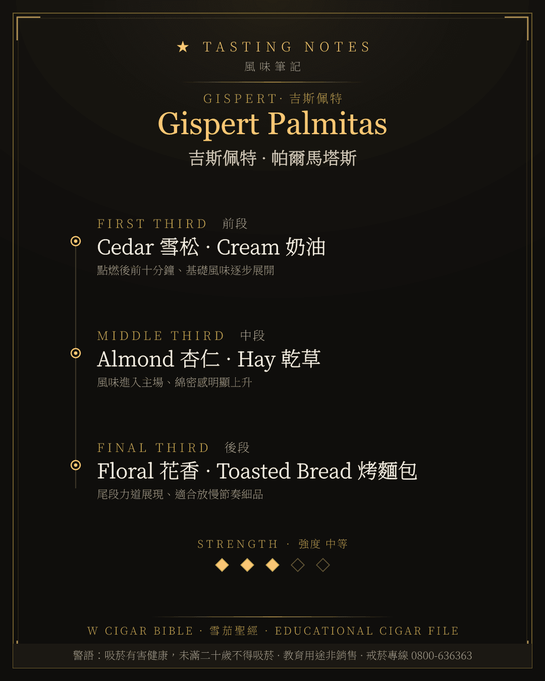 Gispert Palmitas 風味筆記 · 吉斯佩特