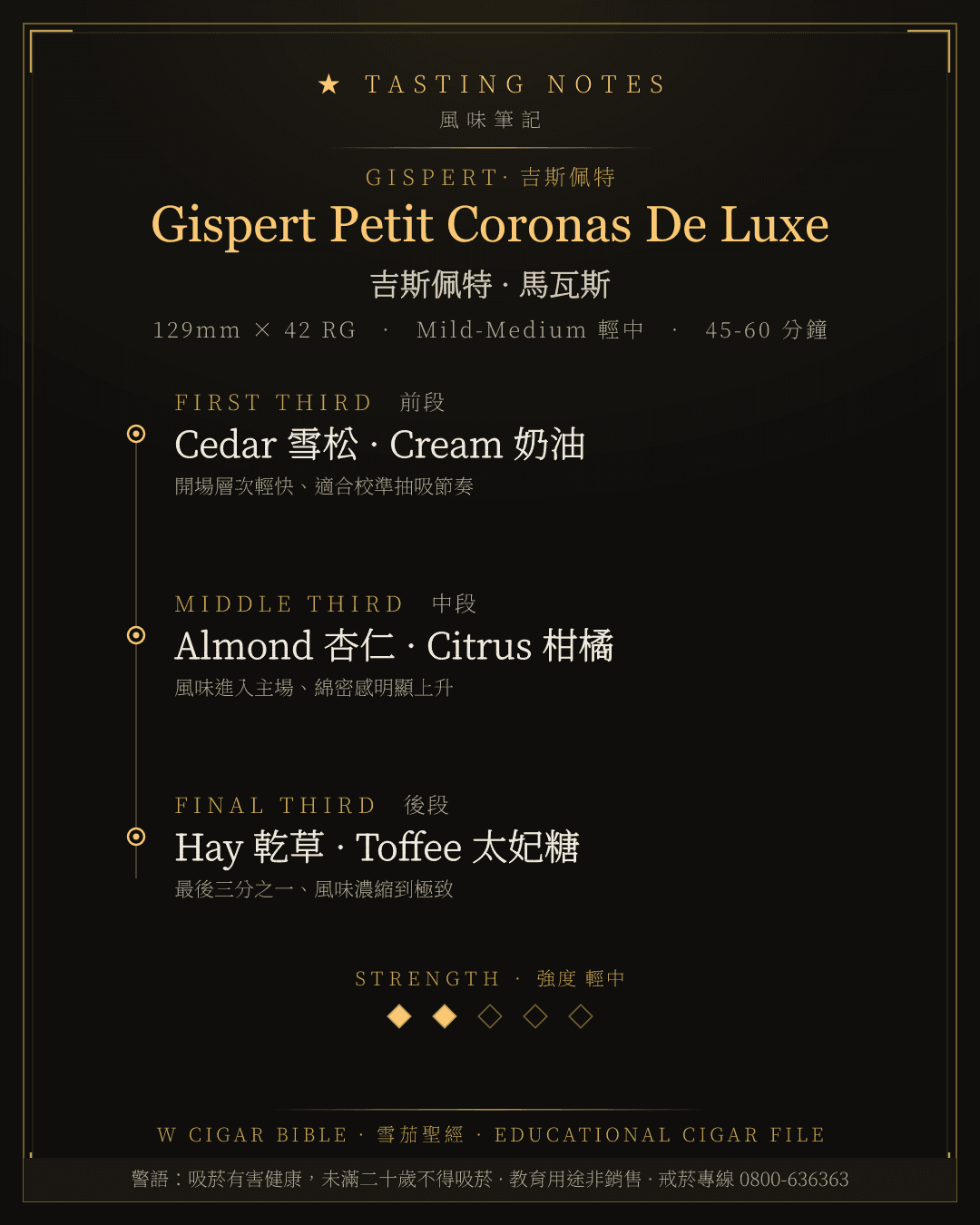 Gispert Petit Coronas De Luxe 風味筆記 · 吉斯佩特