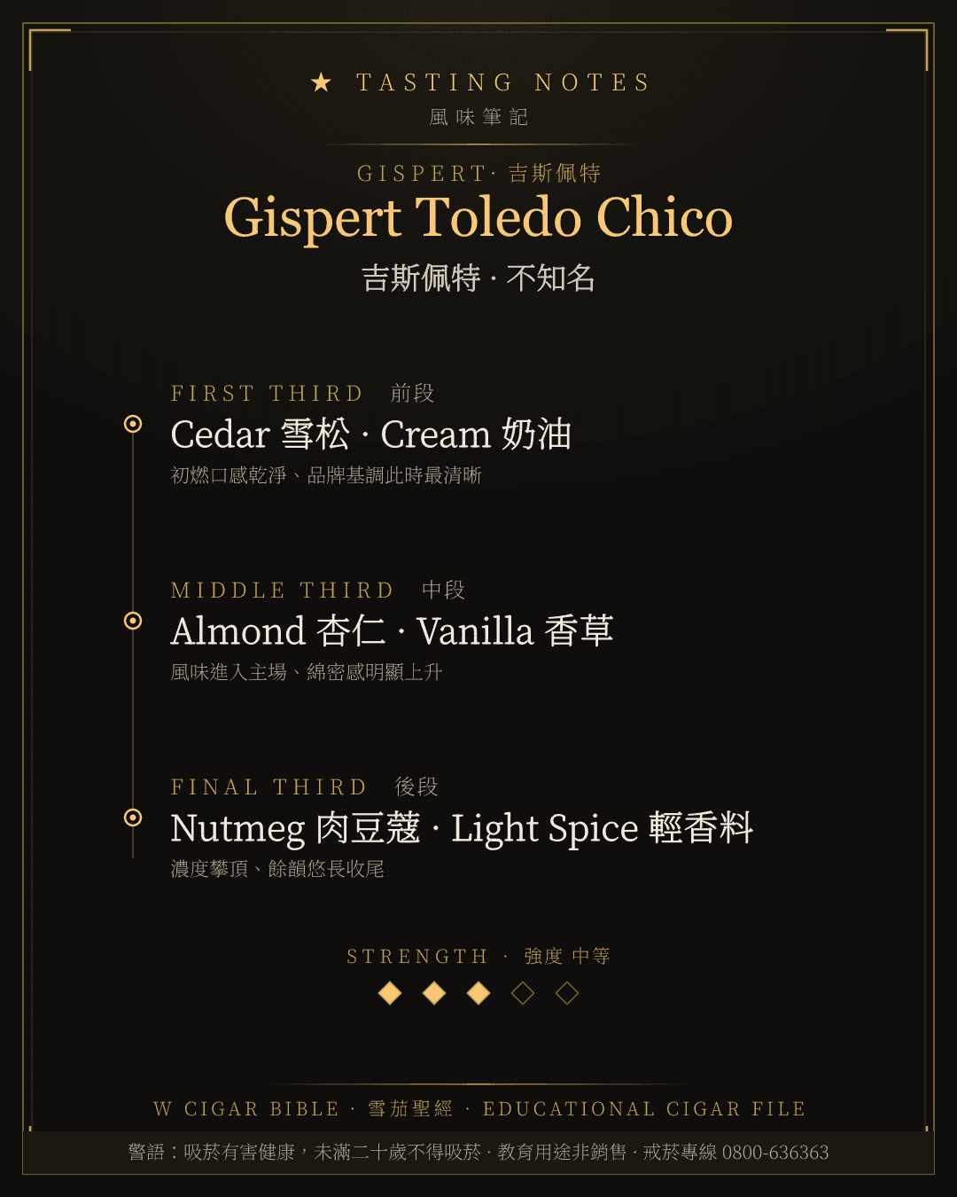 Gispert Toledo Chico 風味筆記 · 吉斯佩特