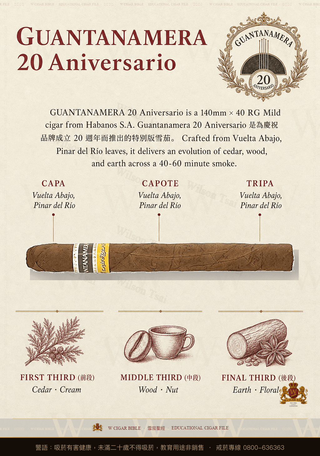 Guantanamera 20 Aniversario · AH 2022 · 關塔那美拉