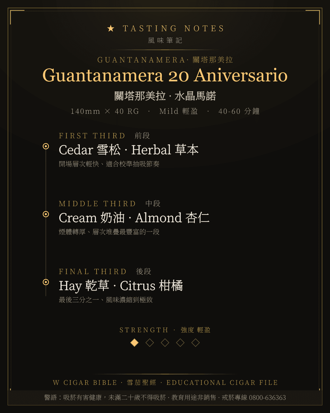 Guantanamera 20 Aniversario 風味筆記 · 關塔那美拉