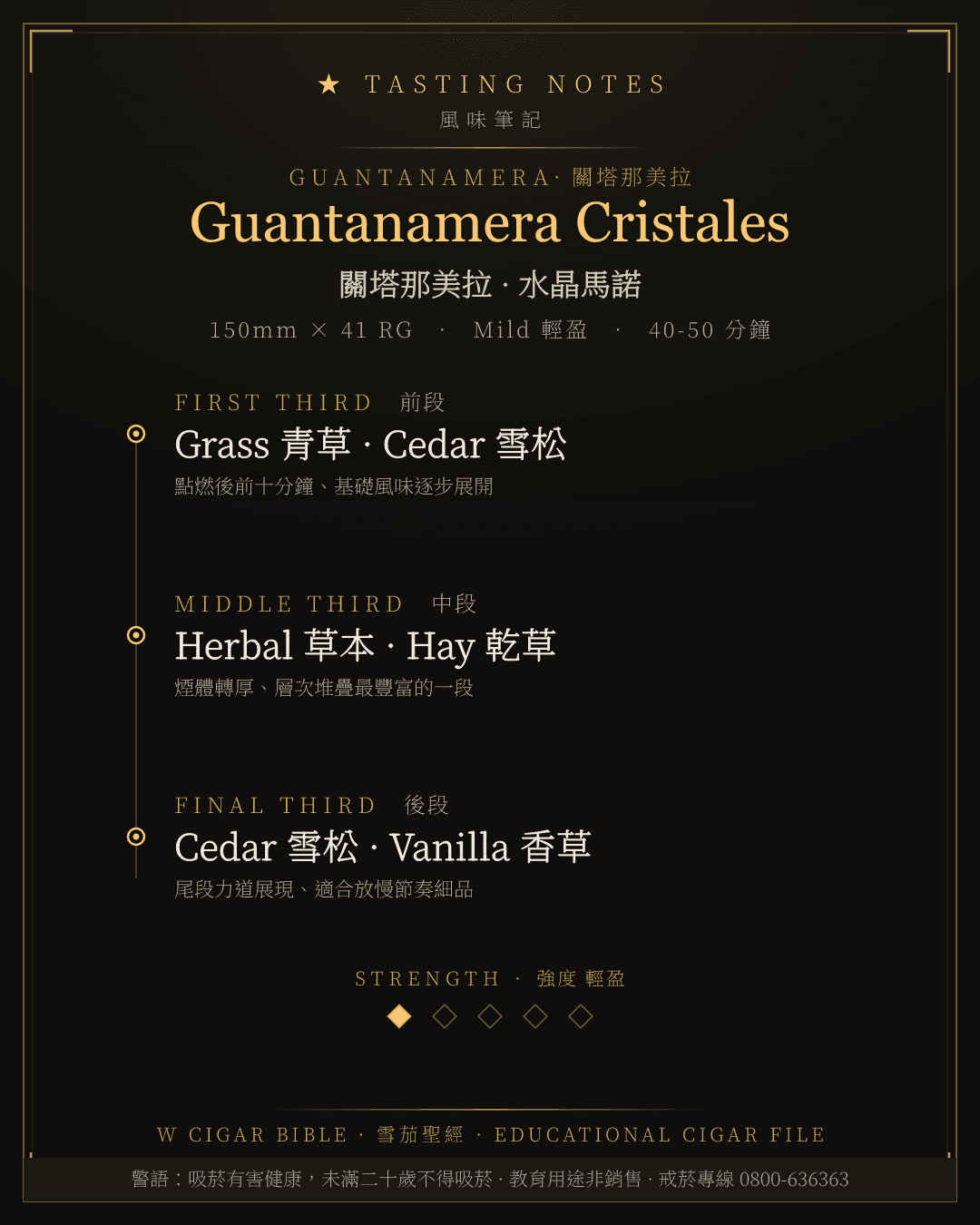 Guantanamera Cristales 風味筆記 · 關塔那美拉