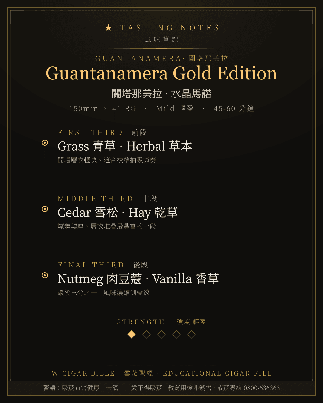 Guantanamera Gold Edition 風味筆記 · 關塔那美拉