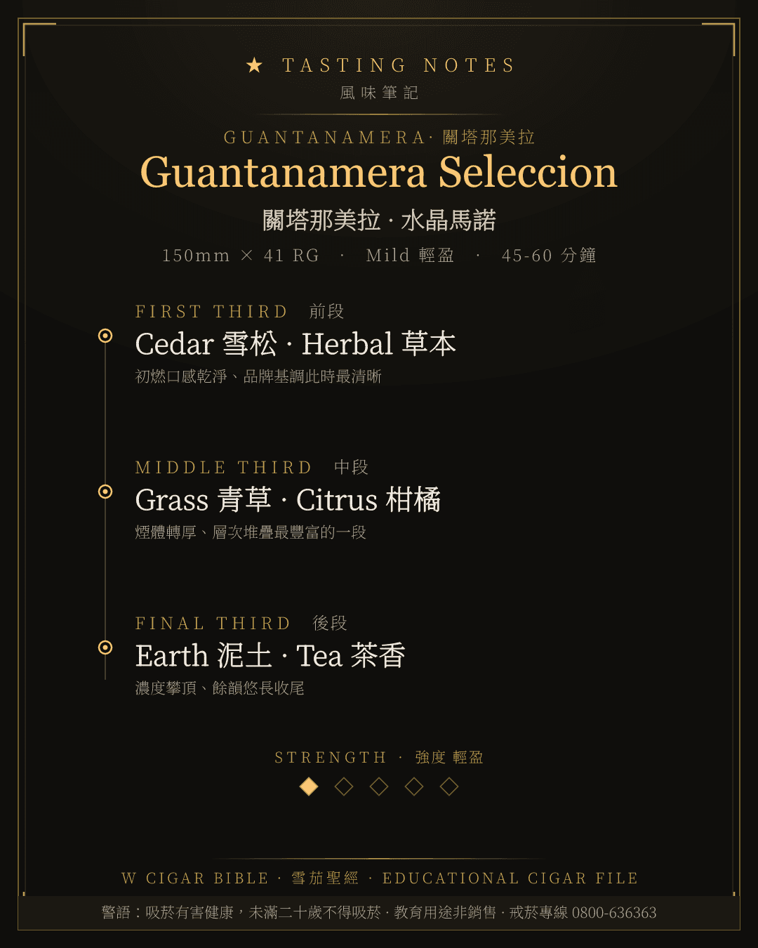 Guantanamera Seleccion 風味筆記 · 關塔那美拉
