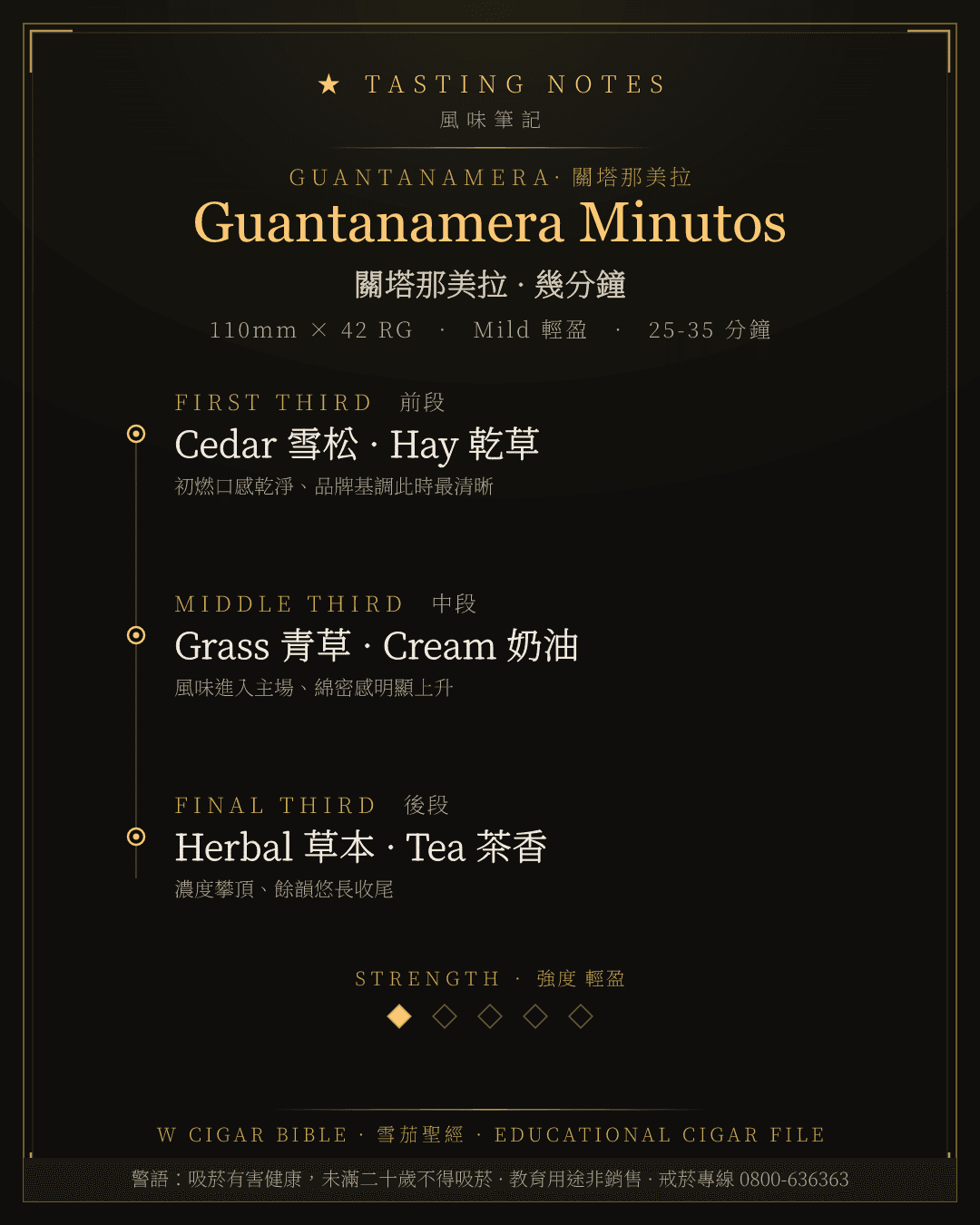 Guantanamera Minutos 風味筆記 · 關塔那美拉