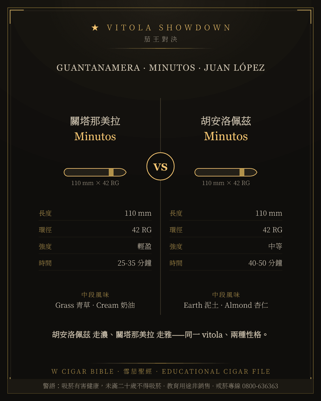 Guantanamera Minutos vs Juan López Minutos