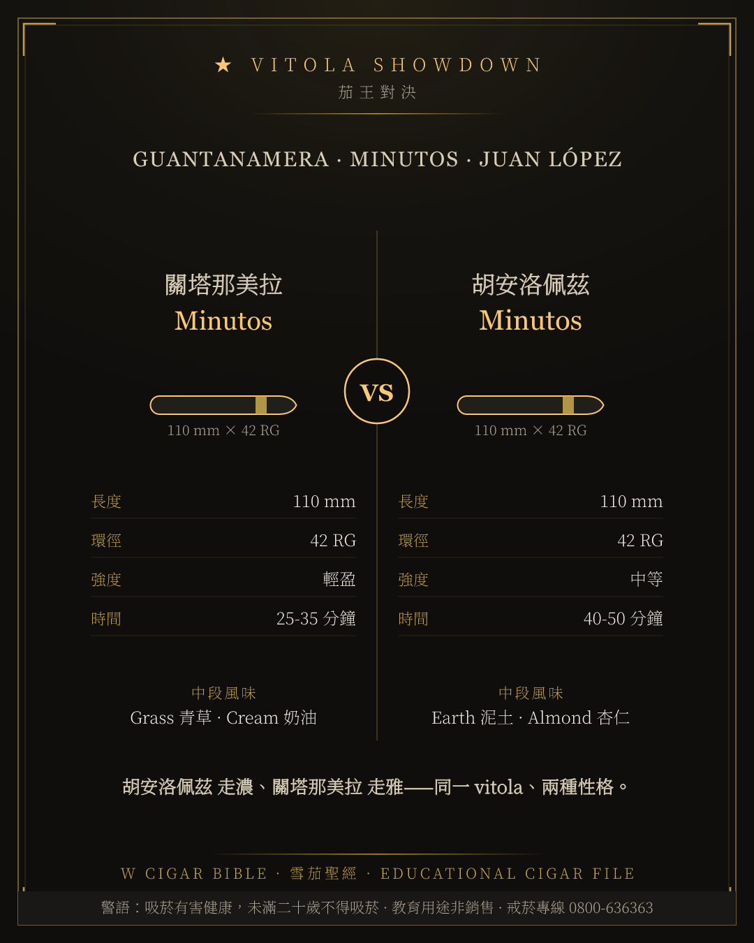 Guantanamera Minutos vs Juan López Minutos
