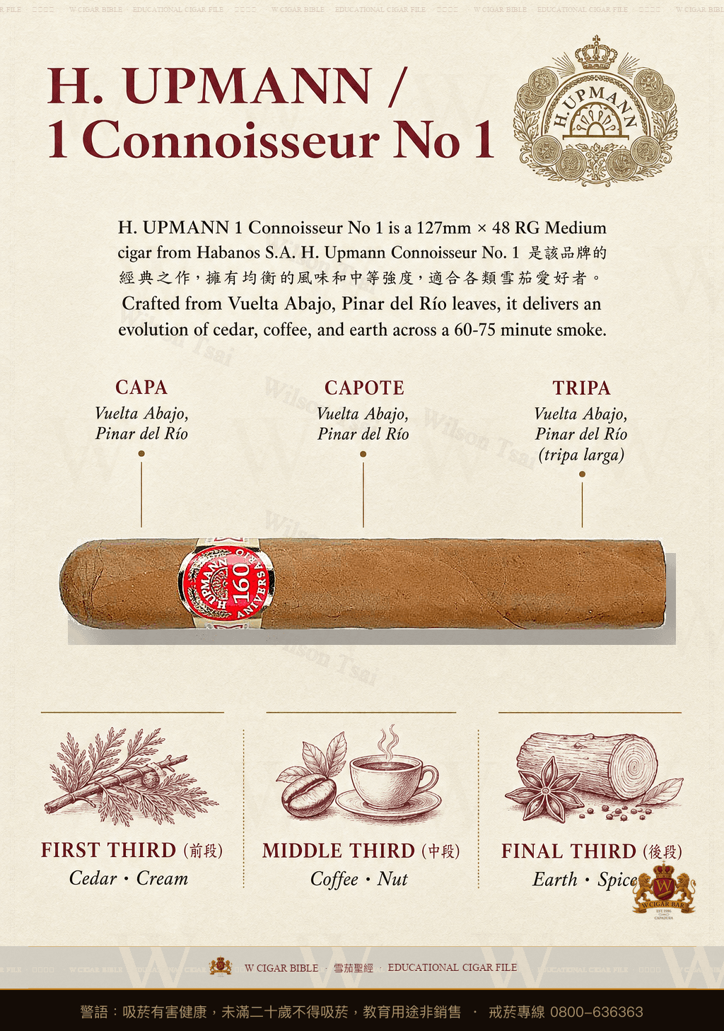 H. Upmann Connoisseur No. 1 · 烏普曼