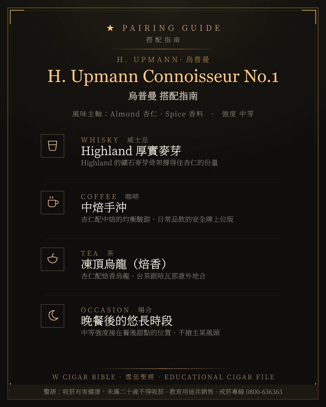 H. Upmann Connoisseur No.1 搭配指南 · 烏普曼