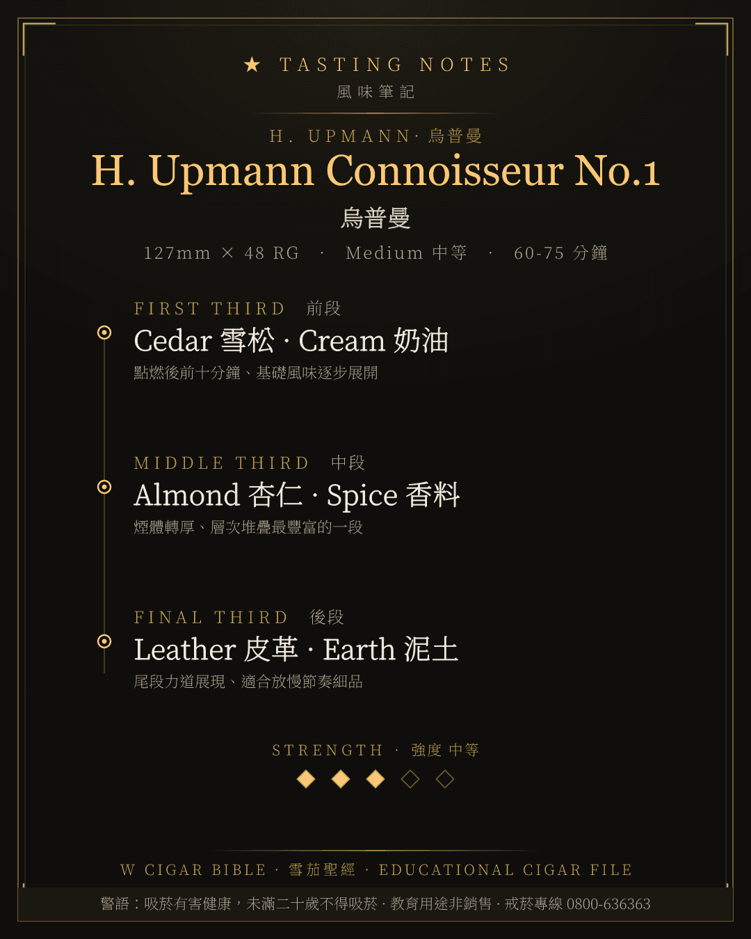H. Upmann Connoisseur No.1 風味筆記 · 烏普曼