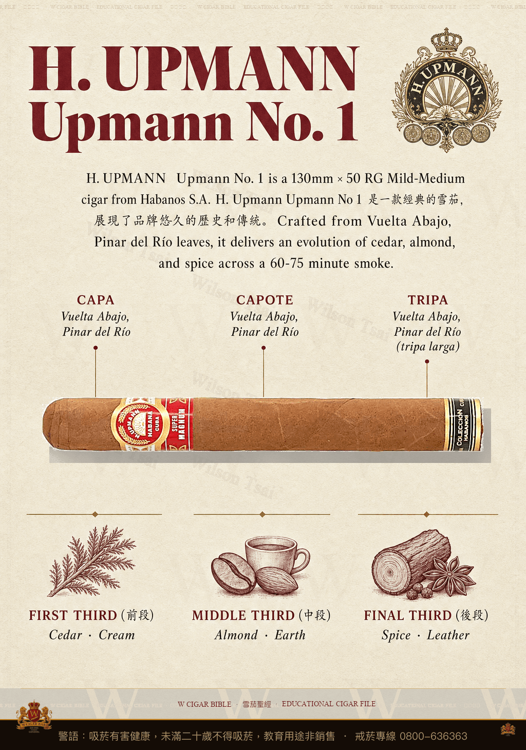 H. Upmann Upmann No. 1 · CH · 烏普曼