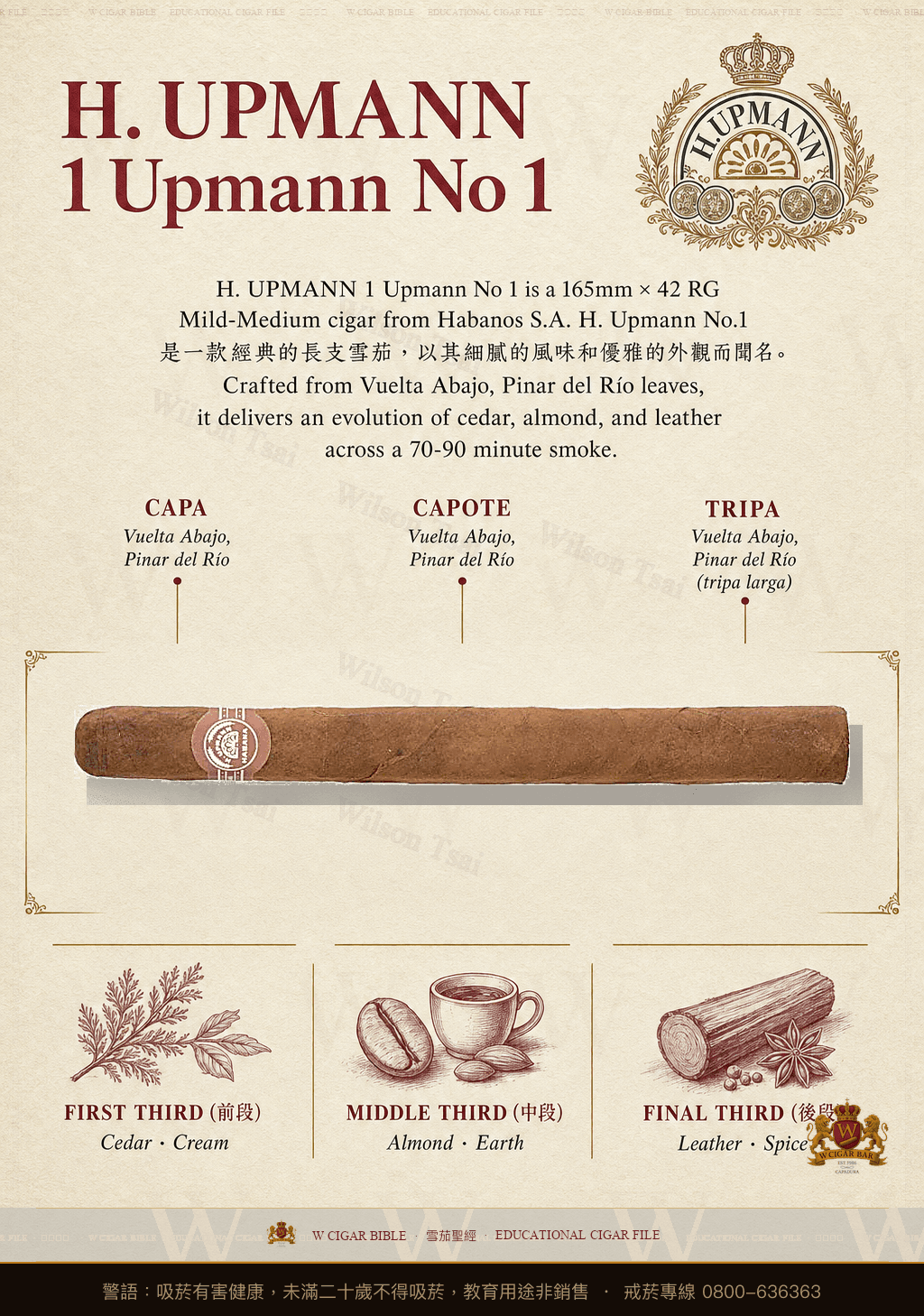 H. Upmann Upmann No.1 · 烏普曼