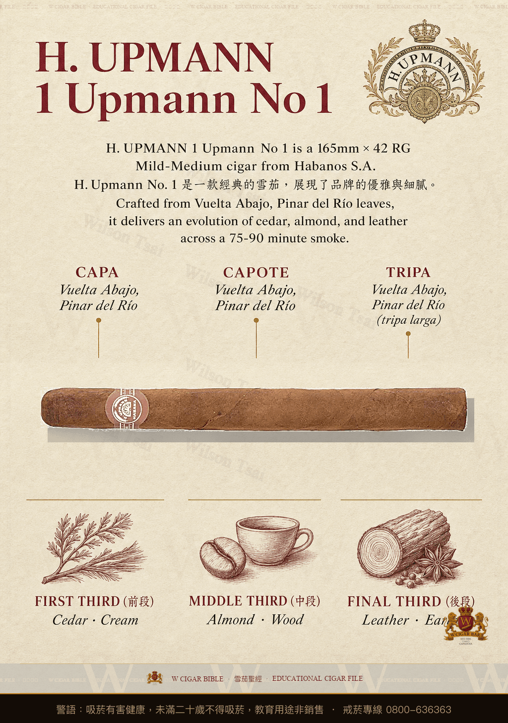 H. Upmann Upmann No. 1 · CH · 烏普曼