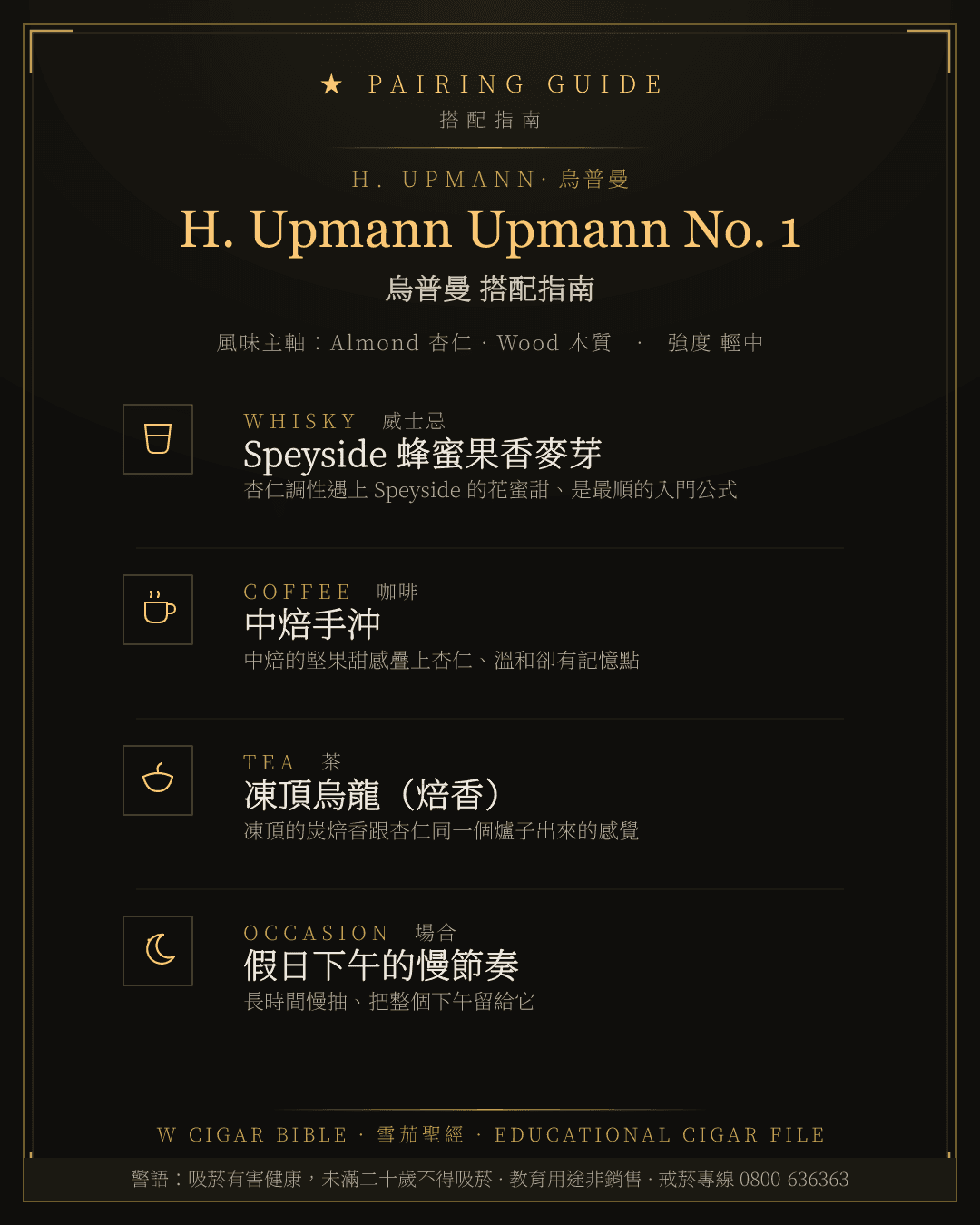 H. Upmann Upmann No. 1 搭配指南 · 烏普曼