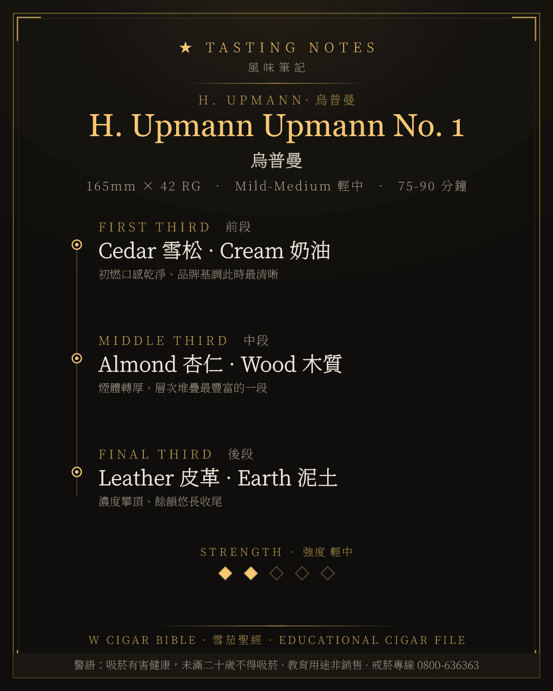 H. Upmann Upmann No. 1 風味筆記 · 烏普曼