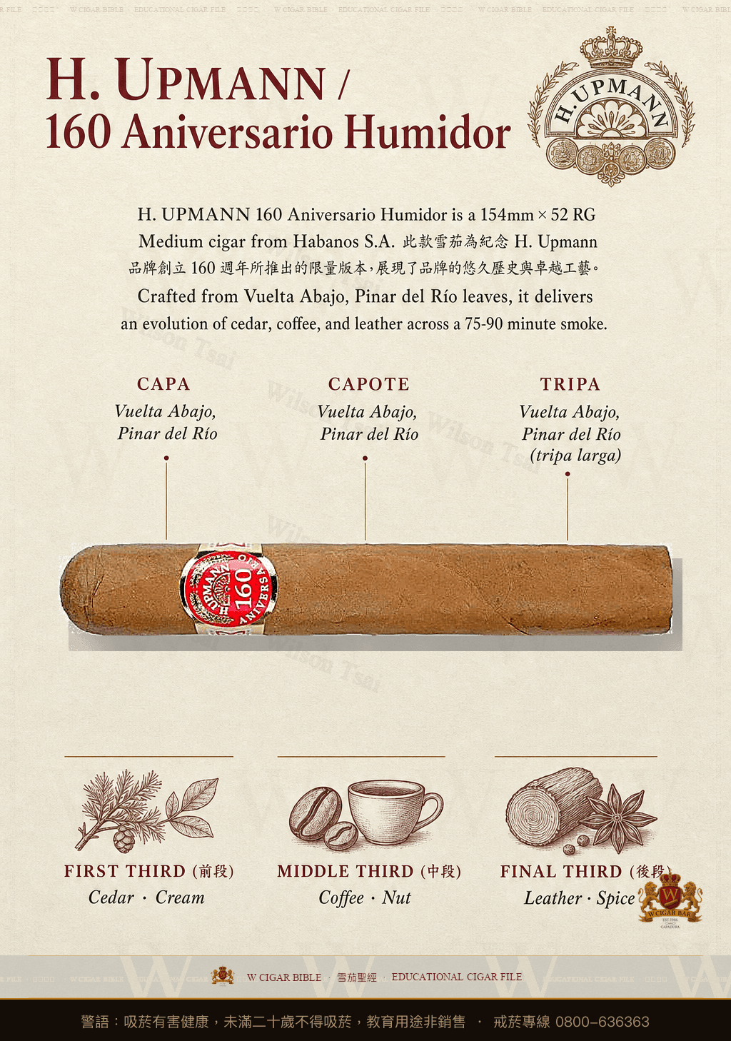 H. Upmann 160 Aniversario · AH 2004 · 烏普曼