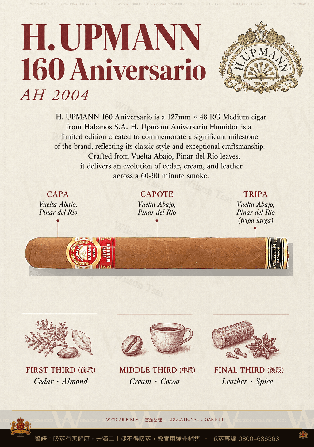 H. Upmann 160 Aniversario · CH · 烏普曼