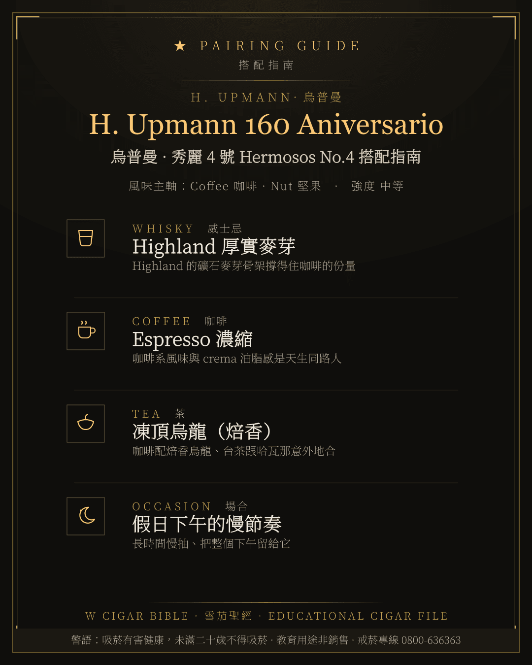 H. Upmann 160 Aniversario 搭配指南 · 烏普曼