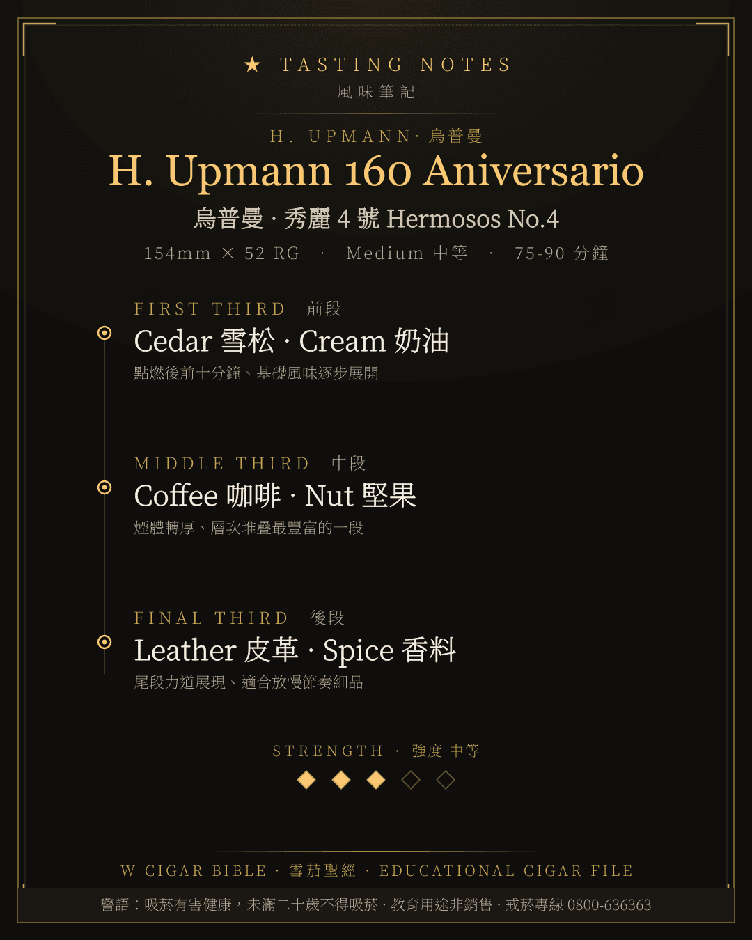 H. Upmann 160 Aniversario 風味筆記 · 烏普曼