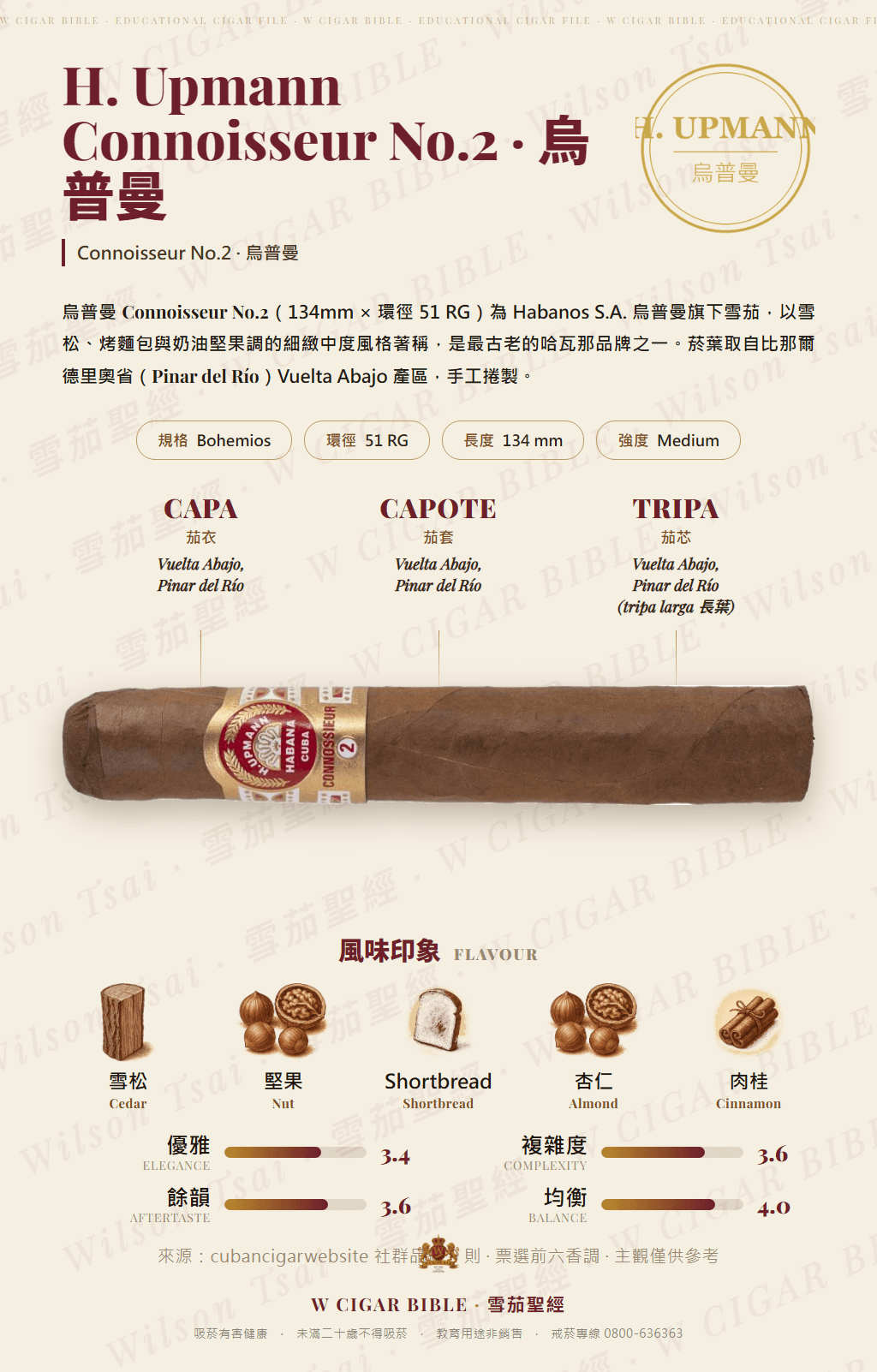 H. Upmann Connoisseur No. 2 · 烏普曼