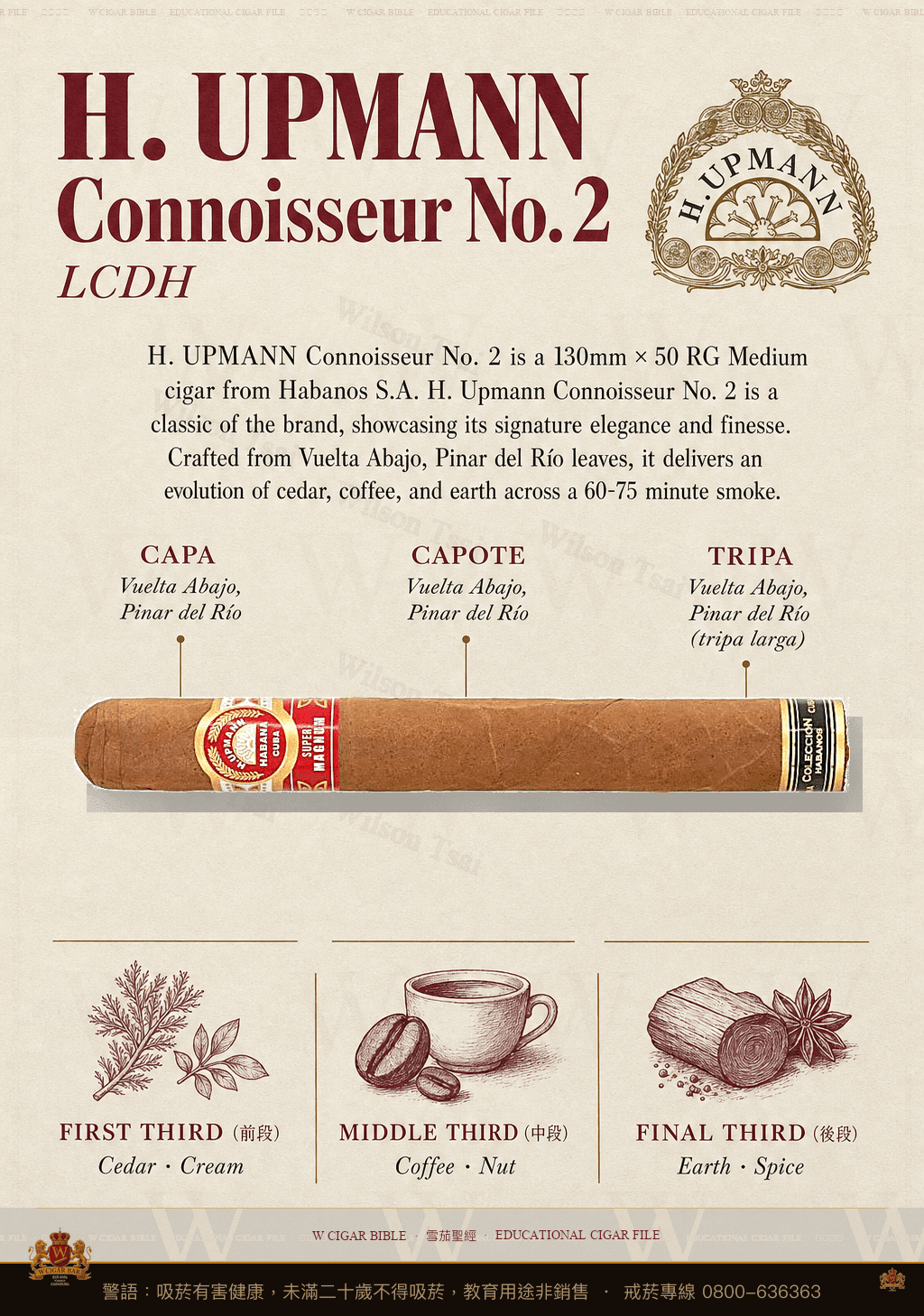 H. Upmann Connoisseur No. 2 · LCDH · 烏普曼