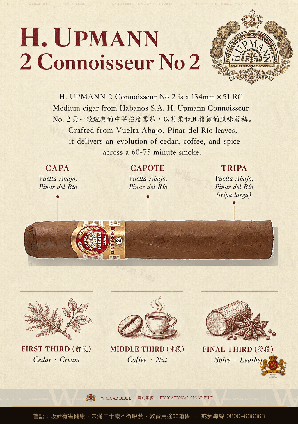 H. Upmann Connoisseur No. 2 · 烏普曼