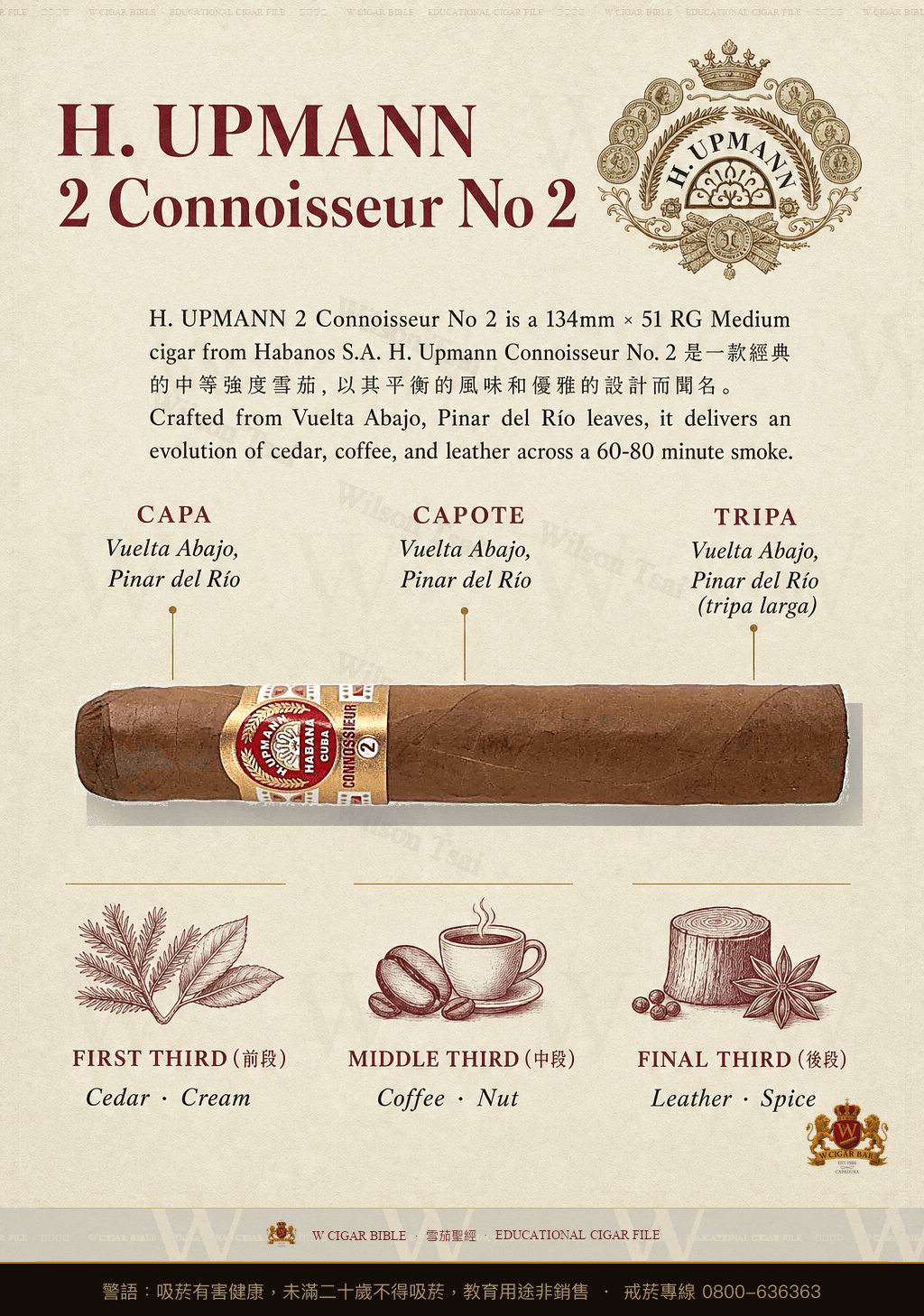 H. Upmann Connoisseur No. 2 · LCDH · 烏普曼