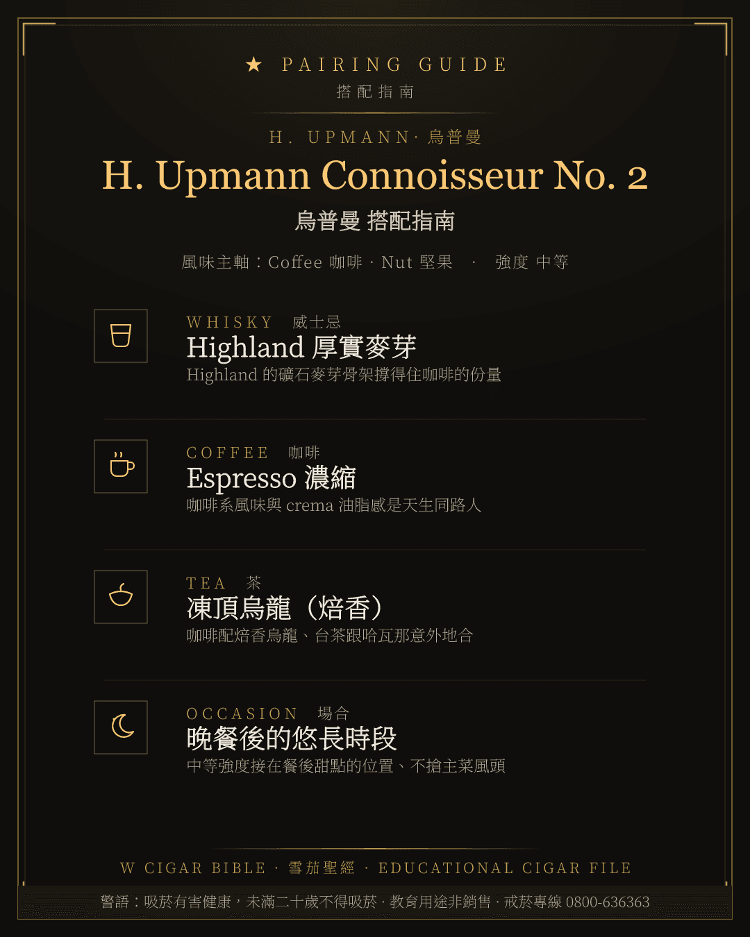 H. Upmann Connoisseur No. 2 搭配指南 · 烏普曼