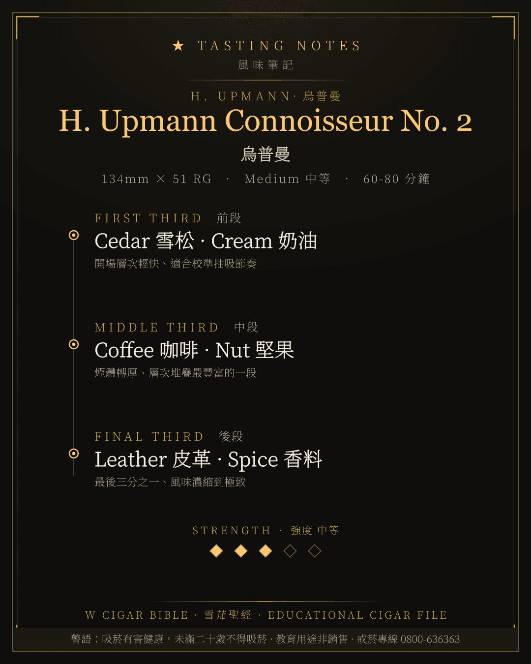H. Upmann Connoisseur No. 2 風味筆記 · 烏普曼