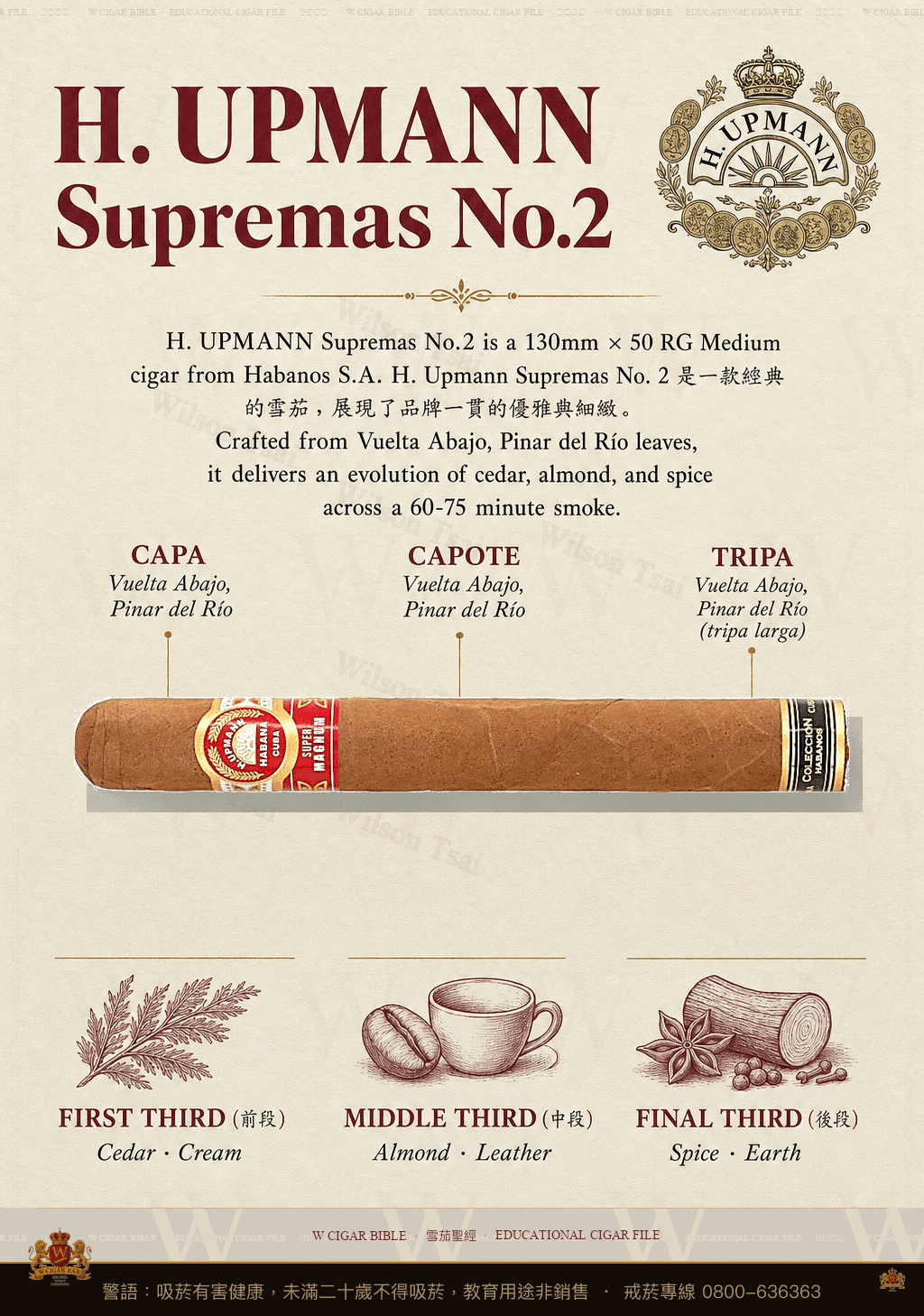 H. Upmann Supremas No.2 · Réplica de Humidor Antiguo · 烏普曼