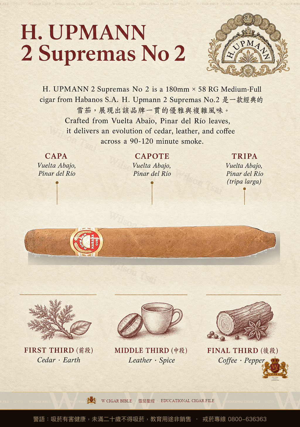H. Upmann Supremas No.2 · 烏普曼