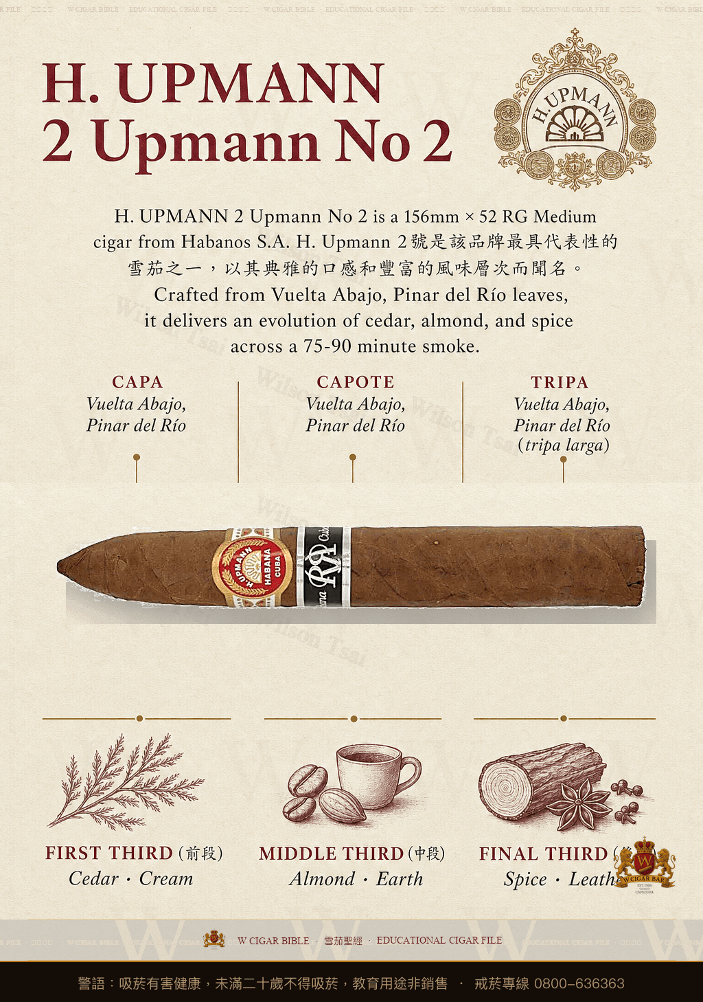 H. Upmann Upmann No. 2 · 烏普曼