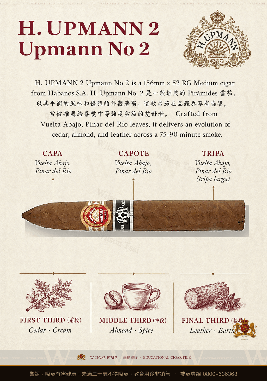 H. Upmann Upmann No. 2 · 烏普曼