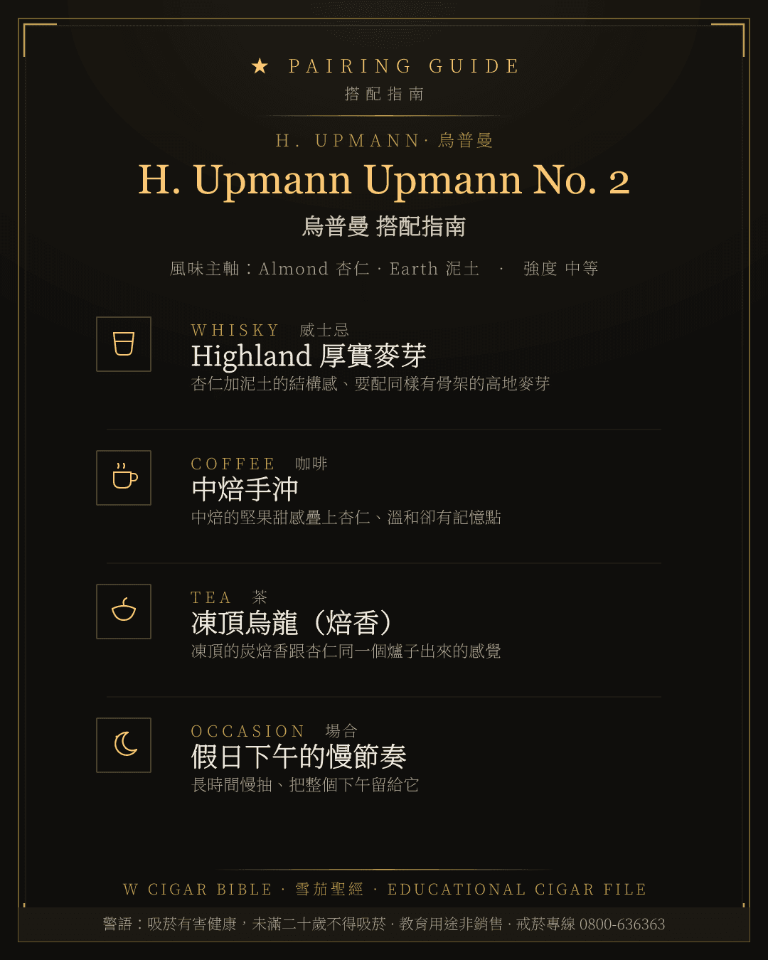 H. Upmann Upmann No. 2 搭配指南 · 烏普曼