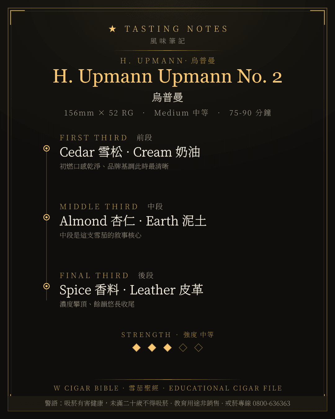 H. Upmann Upmann No. 2 風味筆記 · 烏普曼