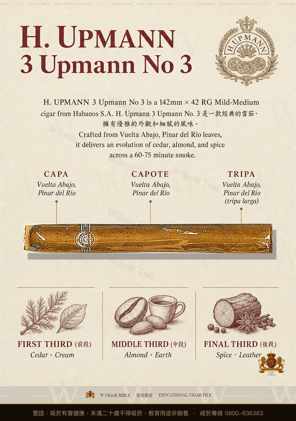 H. Upmann Upmann No. 3 · 烏普曼
