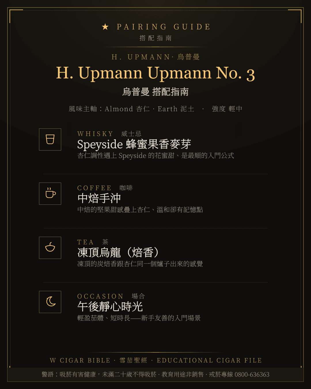 H. Upmann Upmann No. 3 搭配指南 · 烏普曼