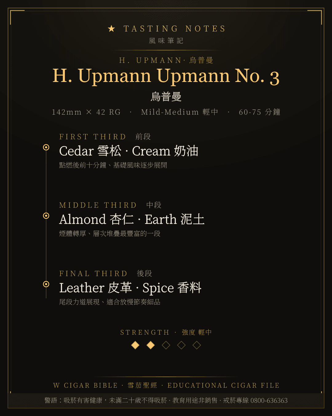 H. Upmann Upmann No. 3 風味筆記 · 烏普曼