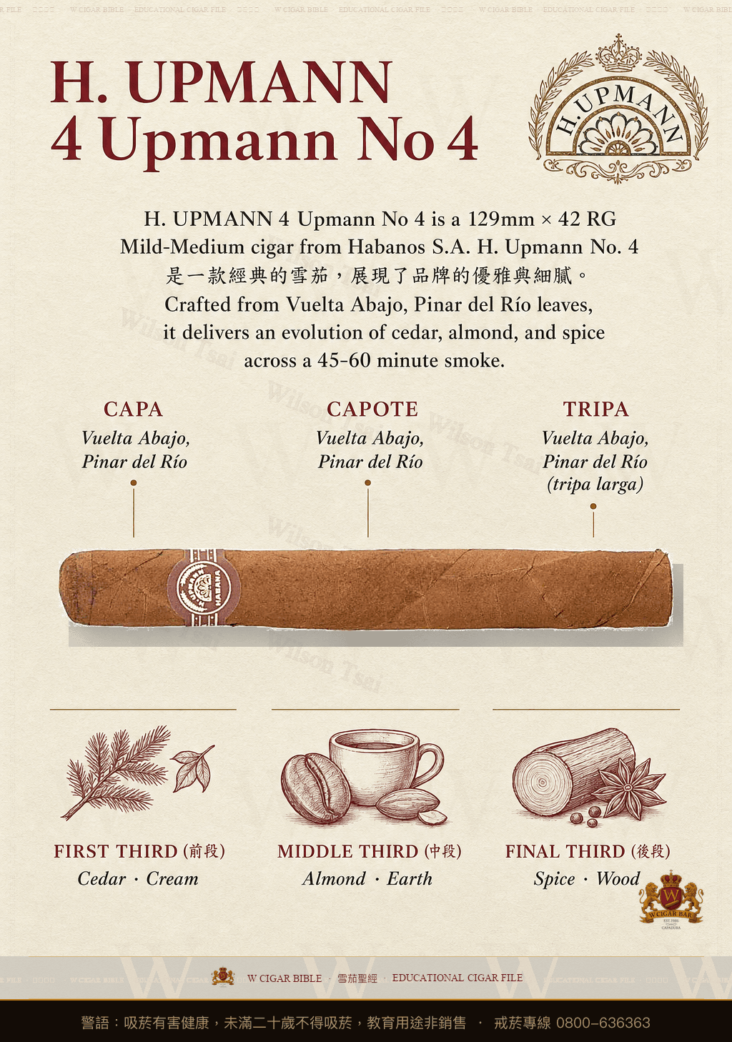 H. Upmann Upmann No. 4 · 烏普曼