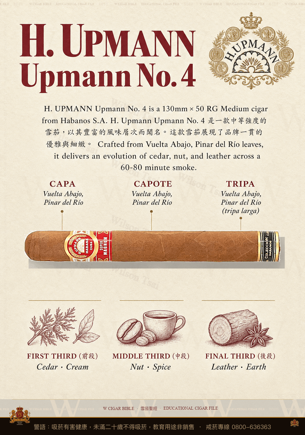 H. Upmann Upmann No. 4 · CH · 烏普曼