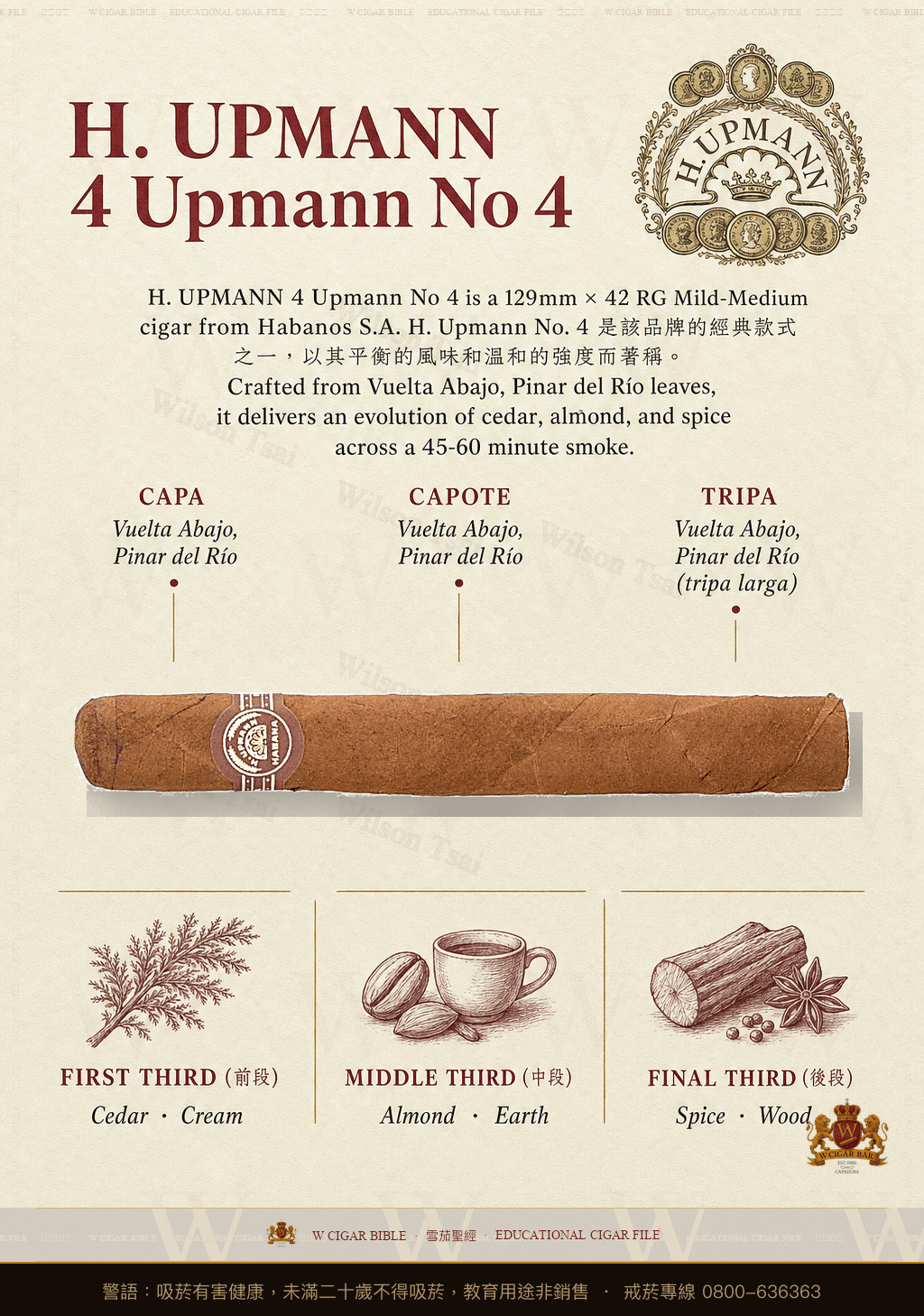 H. Upmann Upmann No. 4 · 烏普曼