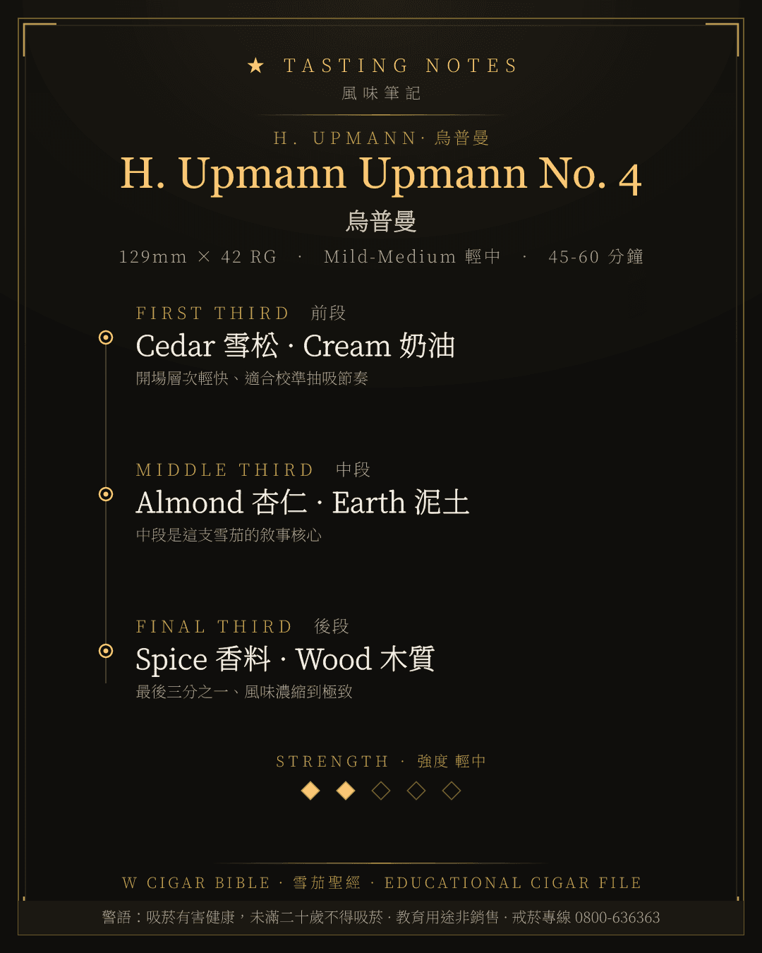 H. Upmann Upmann No. 4 風味筆記 · 烏普曼