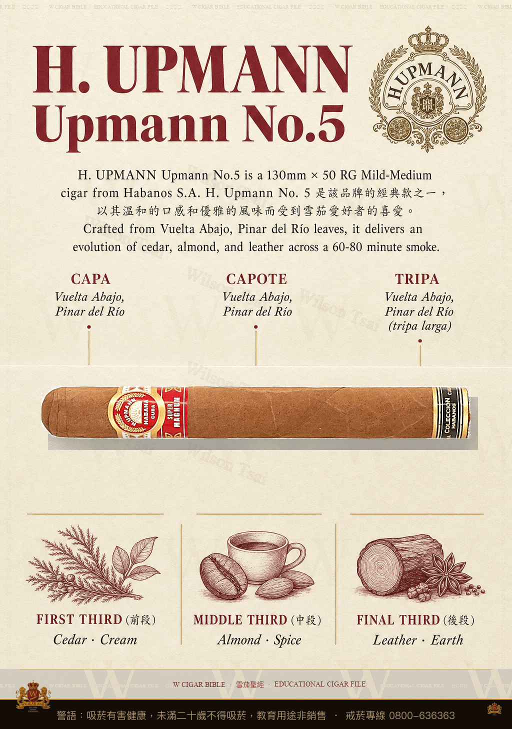 H. Upmann Upmann No.5 · LCDH · 烏普曼