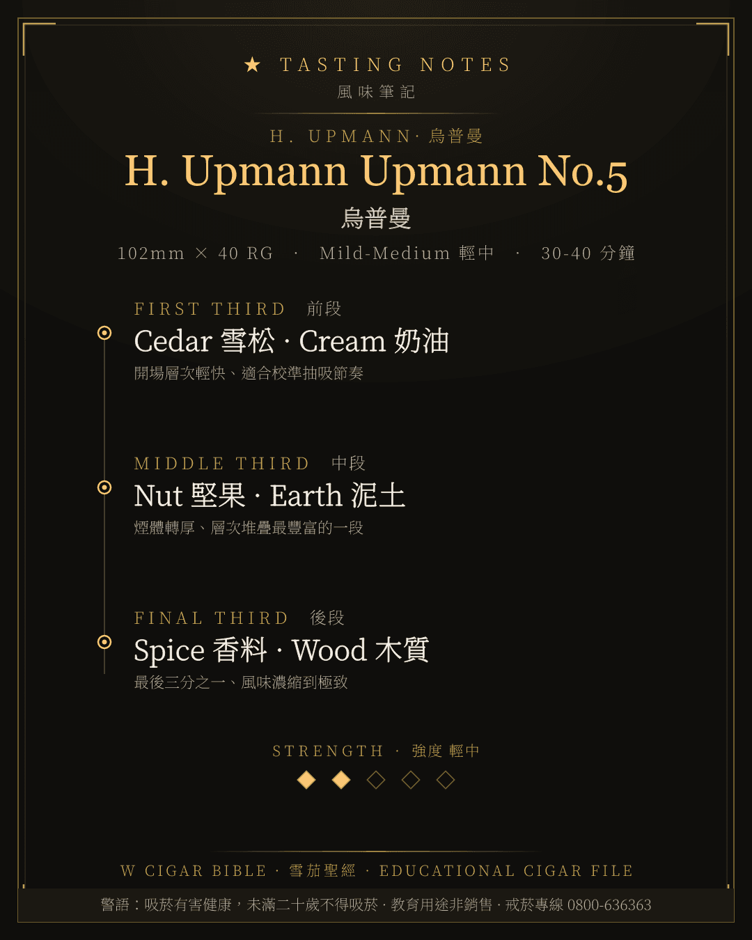 H. Upmann Upmann No.5 風味筆記 · 烏普曼