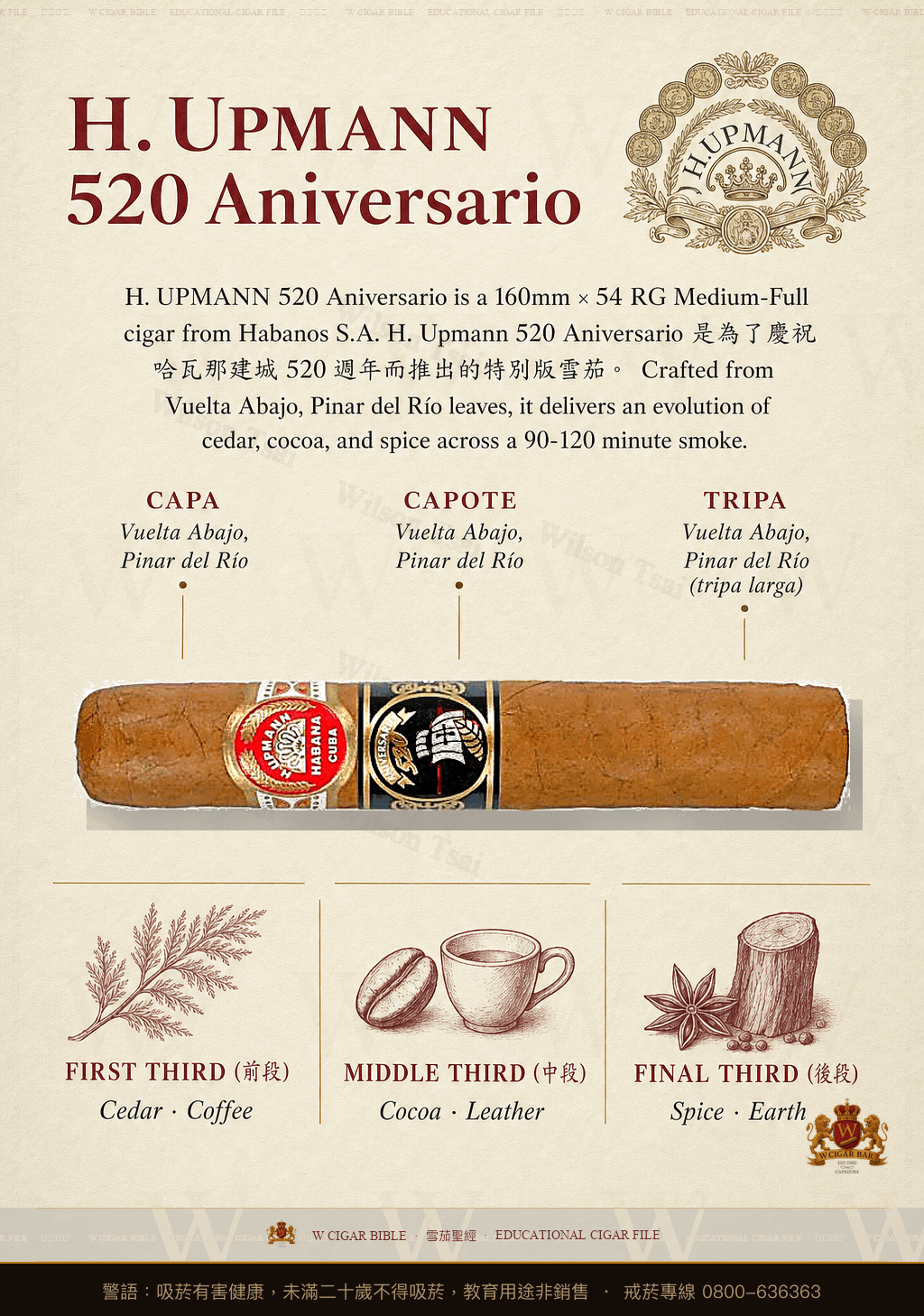 H. Upmann 520 Aniversario · Festival 2012 · 烏普曼