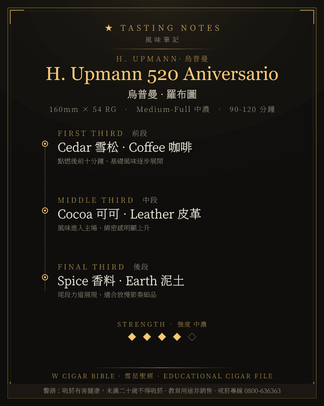 H. Upmann 520 Aniversario 風味筆記 · 烏普曼