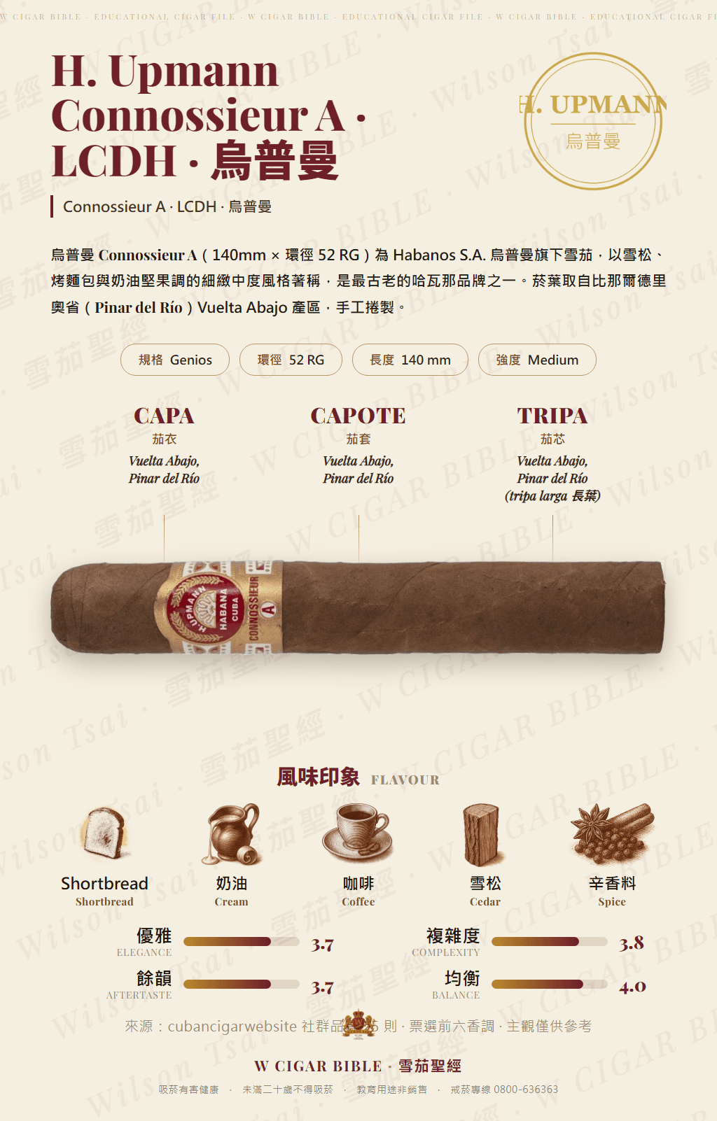 H. Upmann Connossieur A · LCDH · 烏普曼