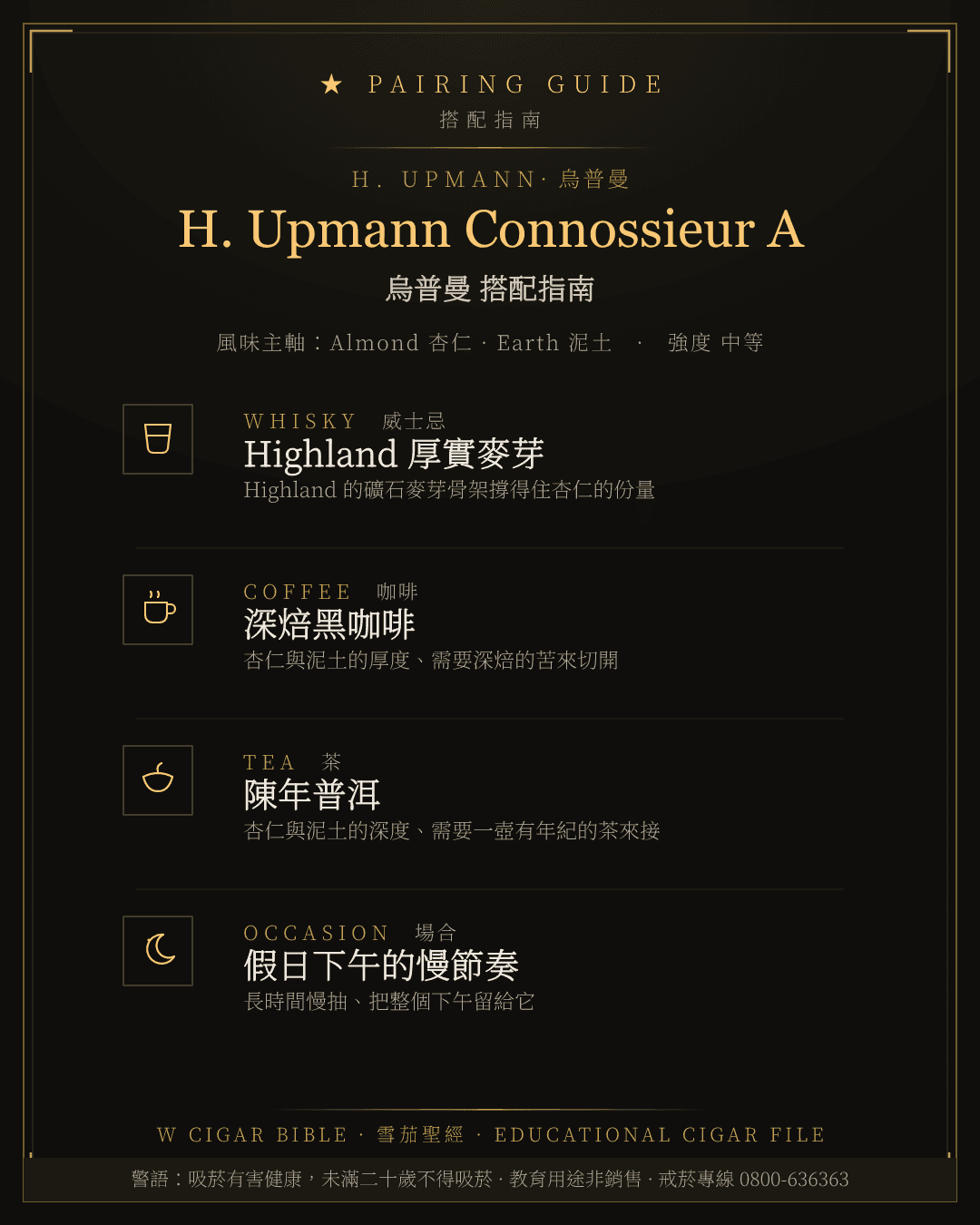 H. Upmann Connossieur A 搭配指南 · 烏普曼